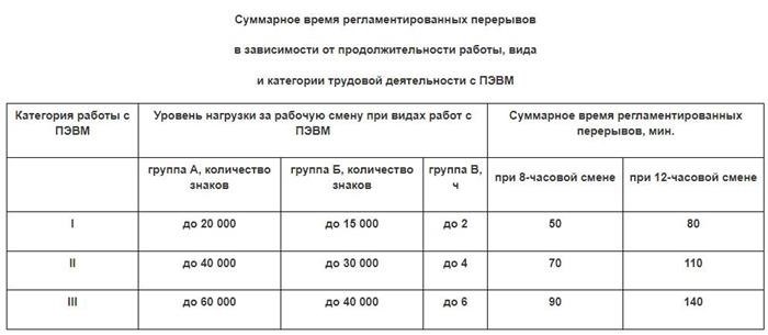 Особенности труда беременных