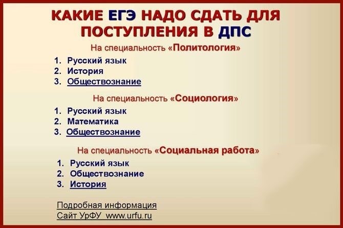 Экзамены и нормативы