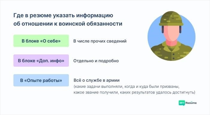 Как заполнять пункт в анкете