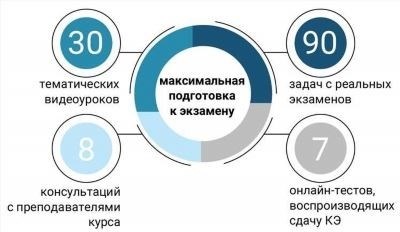 Значение стажа в водительском деле