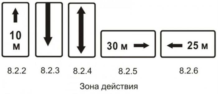 Зонирование и местоположение знака