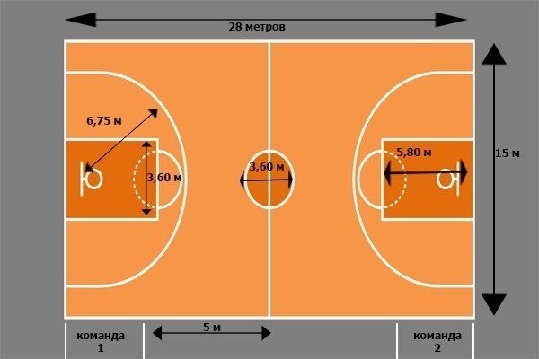 Первые размеры баскетбольной площадки: экскурс в историю