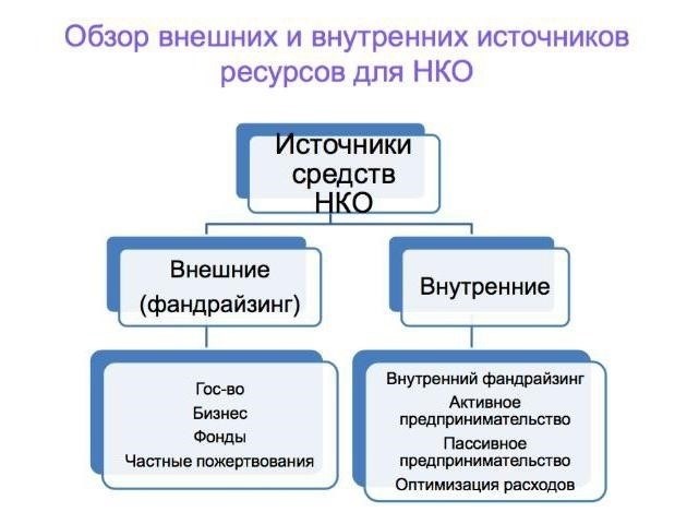  Что такое СОНКО? 