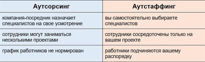 Договор аутстаффинга: основные положения