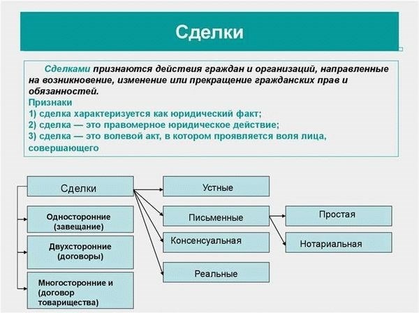 Сущность гражданской сделки