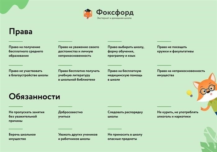 Не участвовать в дополнительных занятиях, внеклассных активностях и олимпиадах