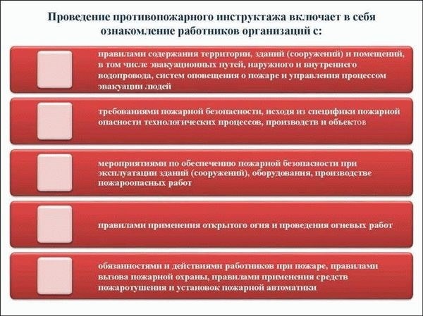 Виды и периодичность инструктажей по пожарной безопасности