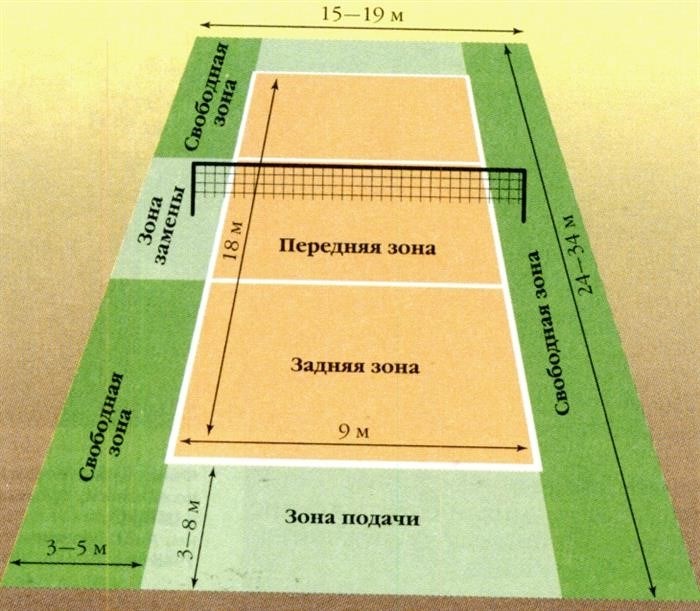 Расстановка игроков в волейболе