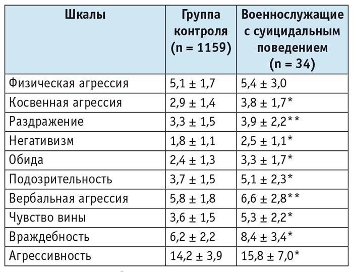 Просто выслушайте