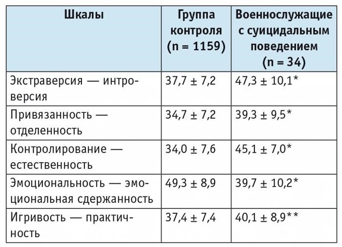 Вопрос и ответ