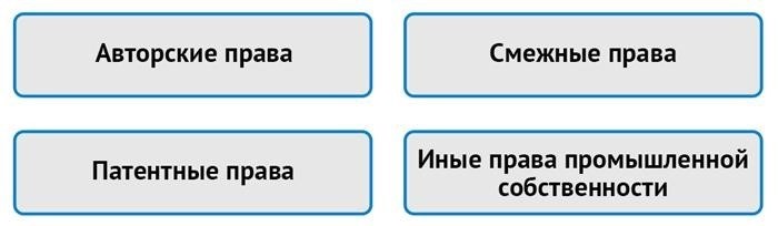 Комментарий к ст. 1281 ГК РФ