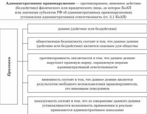 Комментарий к ст. КоАП