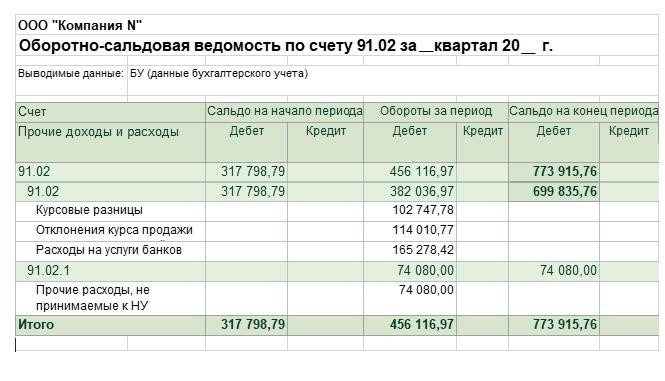 Понимание и особенности