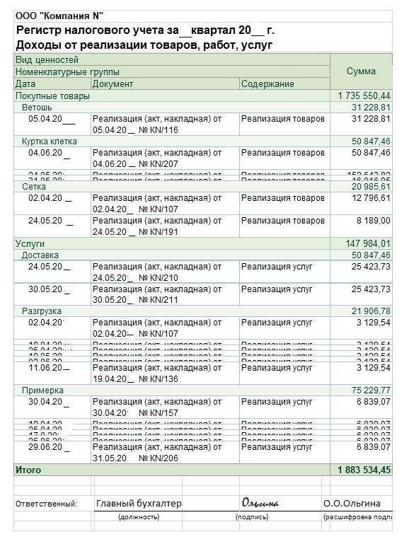 Образец регистра НУ доходов