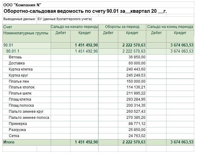 Регистры налогового учета по налогу на прибыль