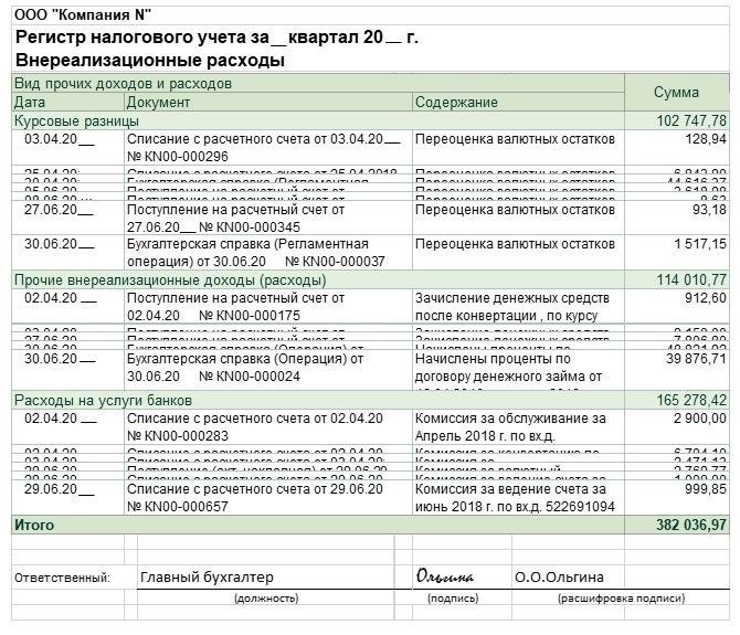 Пример регистров НУ по внереализационным расходам