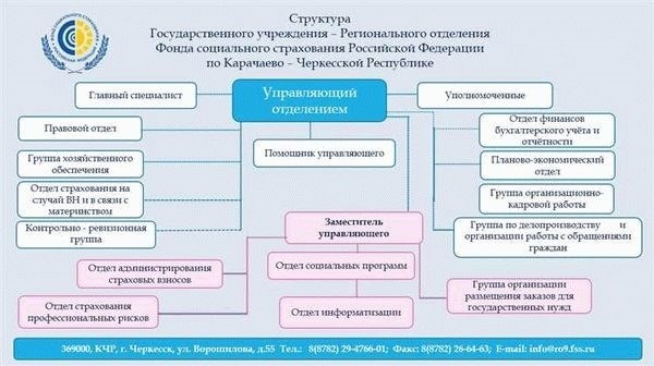 Проверка подлинности лицензий