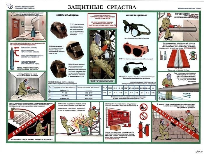 Правила проведения сварочных работ