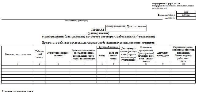 Зачем нужен журнал регистрации приказов по личному составу