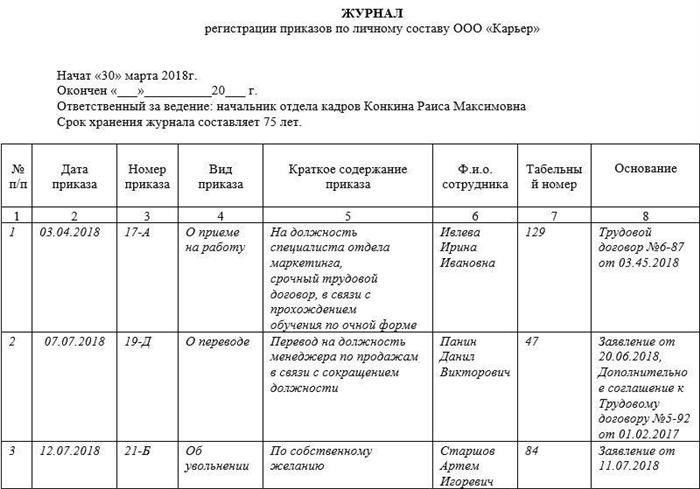 Список ответственных работников