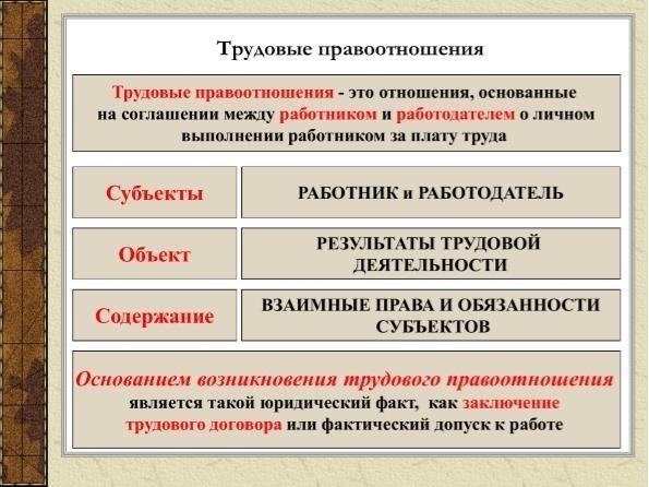 Трудовые отношения: основные виды