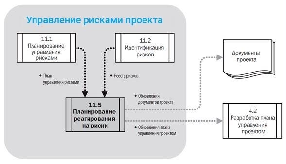 Управление уязвимостями: регулярное сканирование и обновление