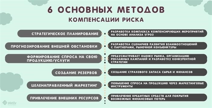 Как максимизировать безопасность данных: ключевые составляющие и методы