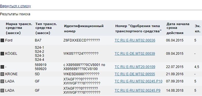 Одобрение типа транспортного средства: что это такое и как получить от Росстандарта ОТТС