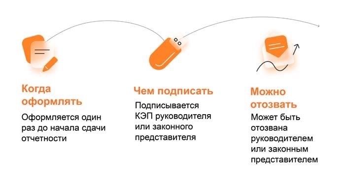 Как определить срок действия электронной подписи