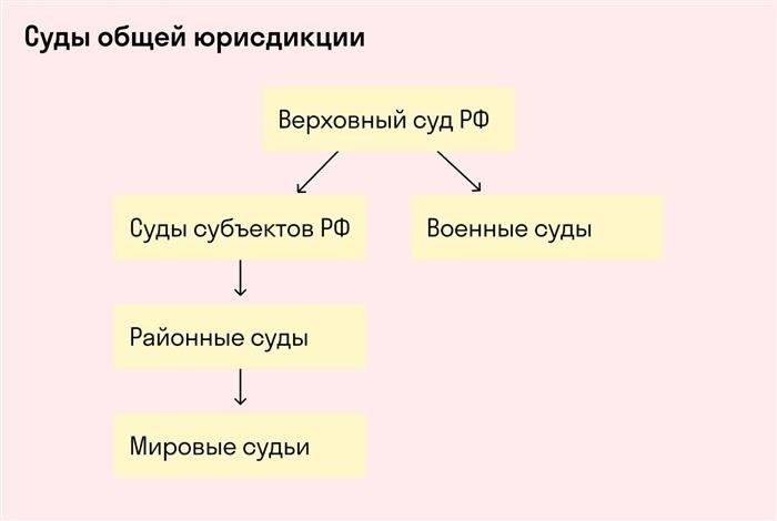 Основные принципы судебной системы России
