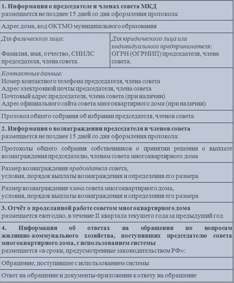 Обязанности управляющих жилищным фондом при управляющих компаниях.