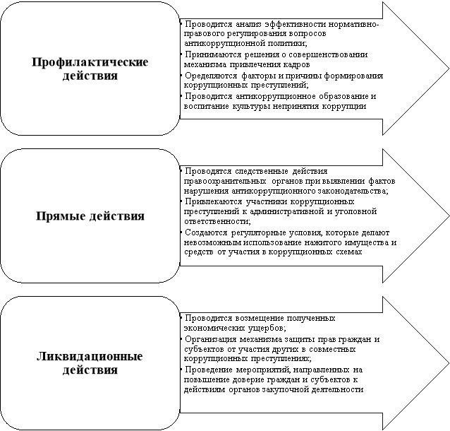 Нововведения и изменения статьи 285.1 УК РФ