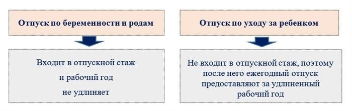 Какие документы необходимы для оформления отпуска после декретного?