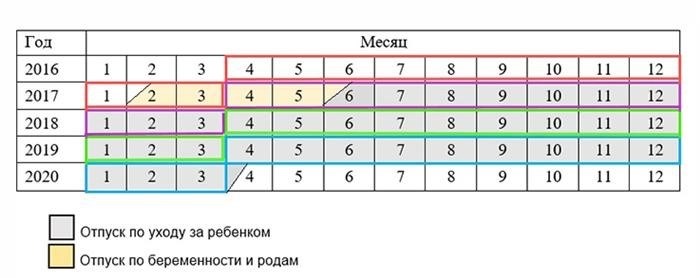 Когда и какой отпуск положен после декретного?