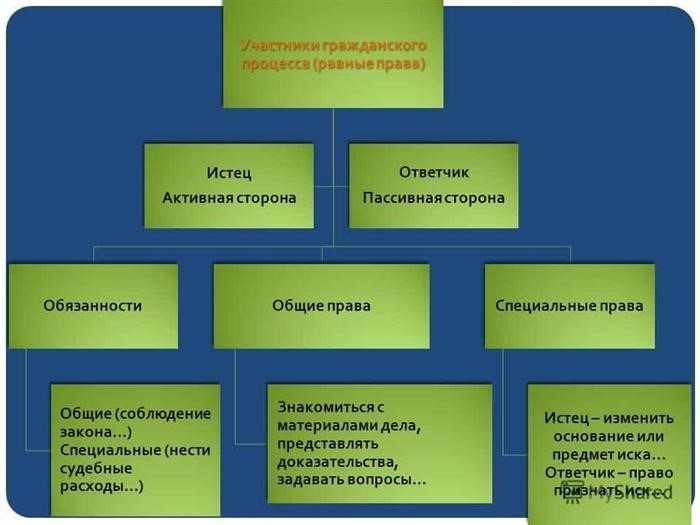 Последствия для ненадлежащего истца