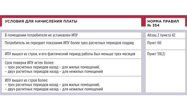 В чем разница между зарегистрированным жильцом и жильцом, проживающим в доме