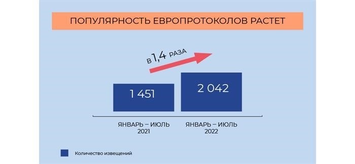 Какой размер выплаты по европротоколу?