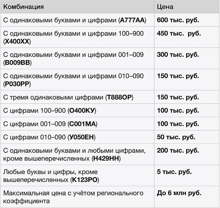 Как получить стильные номера для автомобиля?