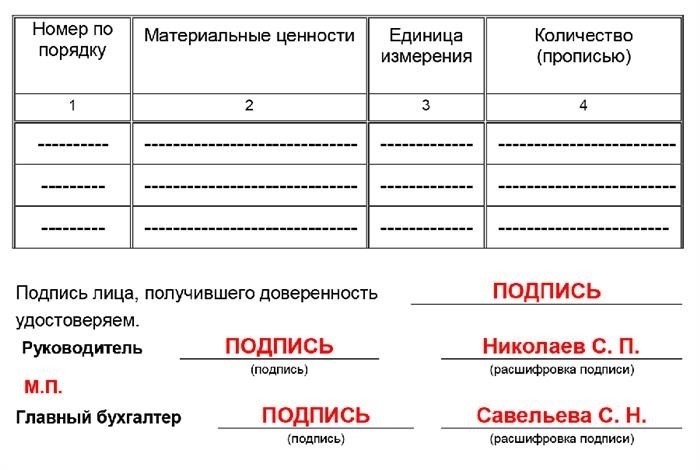 Основные элементы доверенности от юридического лица