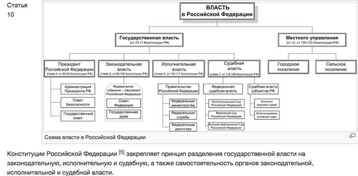 Контроль над исполнительной властью