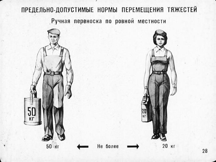 Какие требования устанавливает трудовой кодекс для поднятия тяжестей