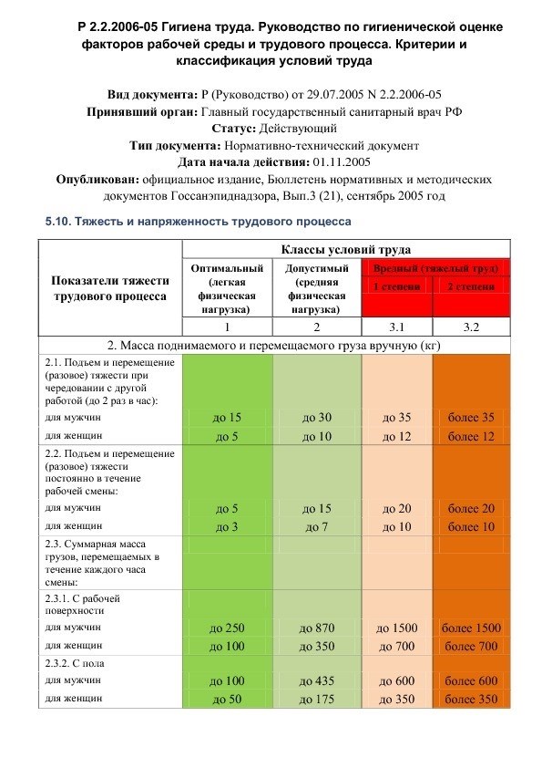 Ограничения по возрасту и физическим условиям для подъема тяжестей