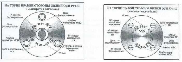 Прокат колесной пары вокруг круга катания