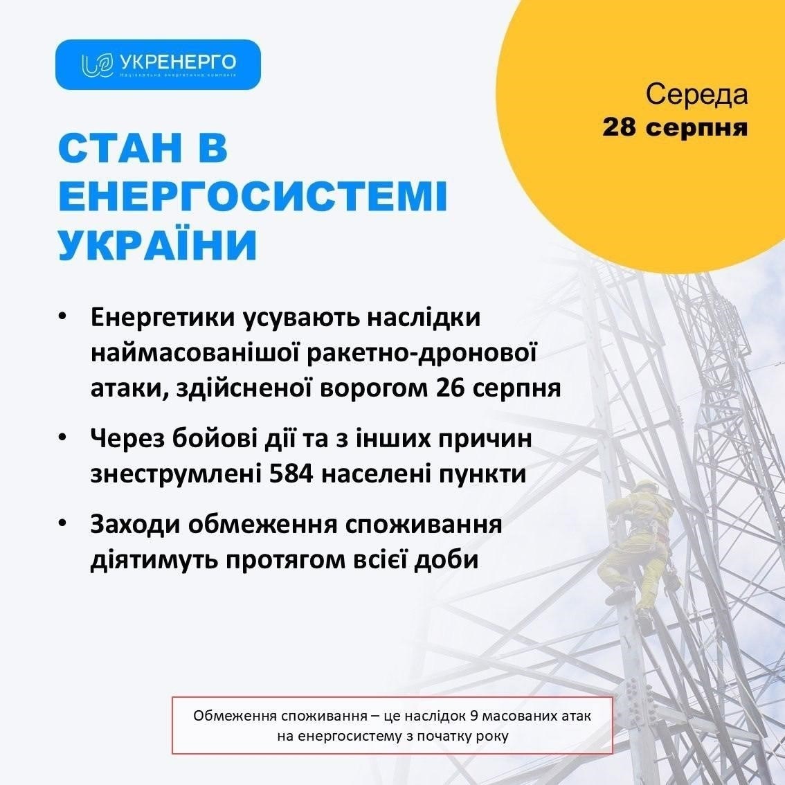28 августа: Что нужно знать о перебоях в электроснабжении