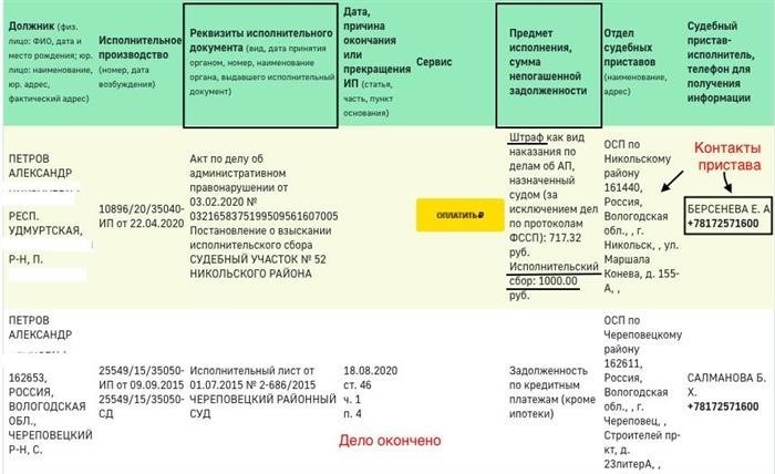 Режим работы судебных приставов во вторник и четверг