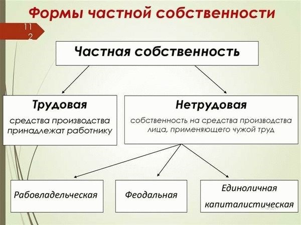 Состав муниципальной собственности: