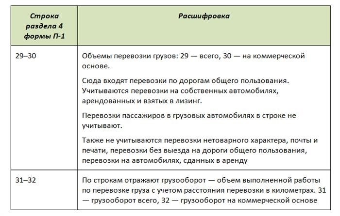 Важность формы П-1 в современной рыночной экономике