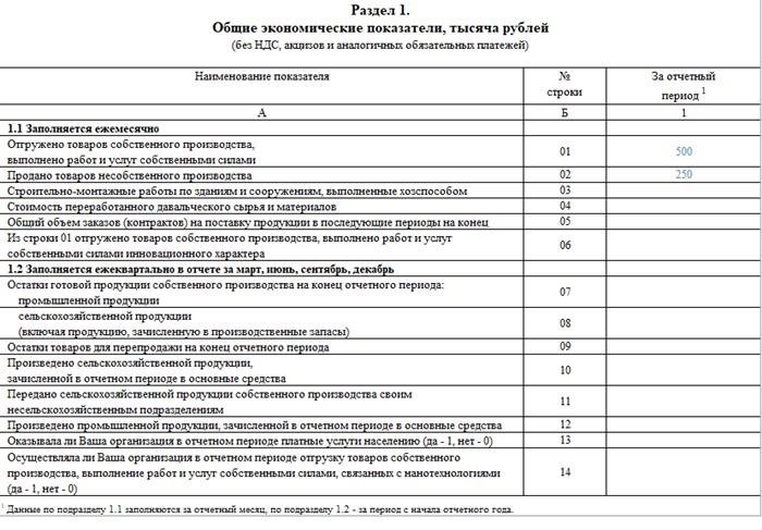 Как форма П1 влияет на развитие бизнеса в 2024 году