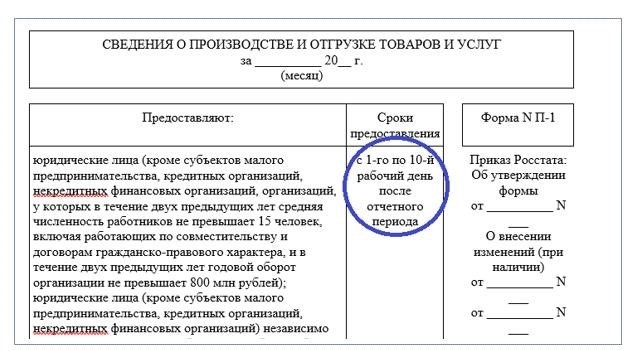 Тенденции статистики формы П1 на сегодняшний день