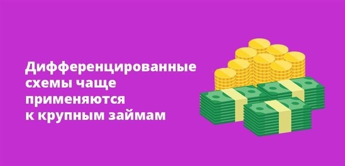 Дифференцированные формы применяются в основном к крупным кредитам